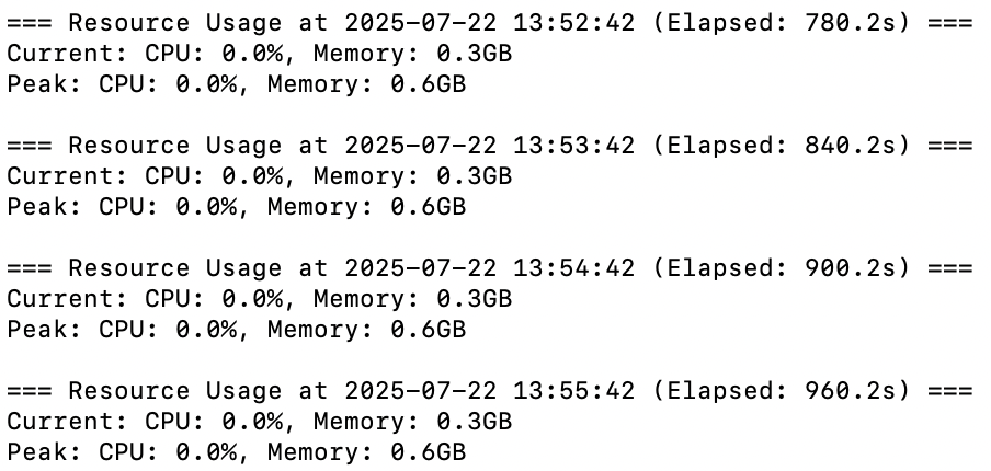 Resource monitor