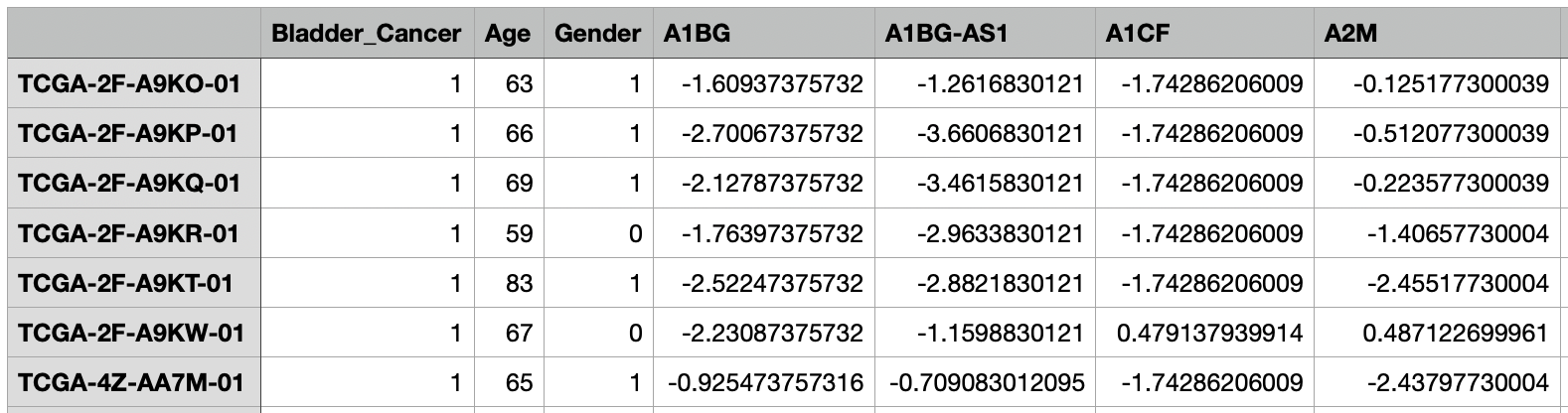 Result CSV
